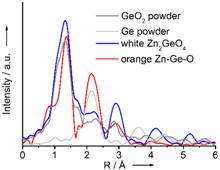 说明: E:\研究生文件\文章\文章1\图\20150327-数据图\F2-0327\Ge-R1.tif